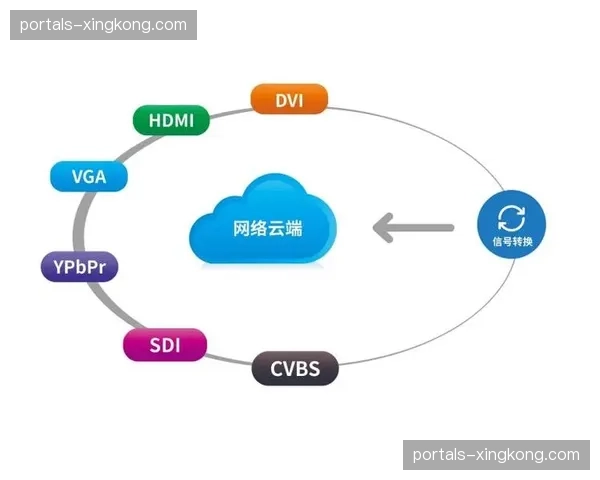 国产自研编解码算法迭代 体育云转播传输效率再破纪录