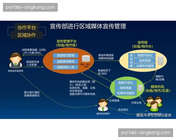 多平台异构信号聚合技术 提升赛事全媒体覆盖能力